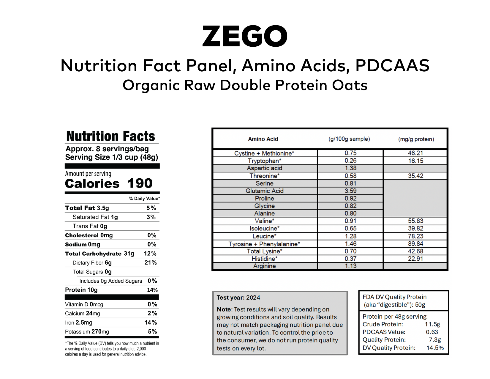 Chart showing how high in protein ZEGO's Double Protein Oatmeal is using crude protein X PDCAAS disgetibility score.