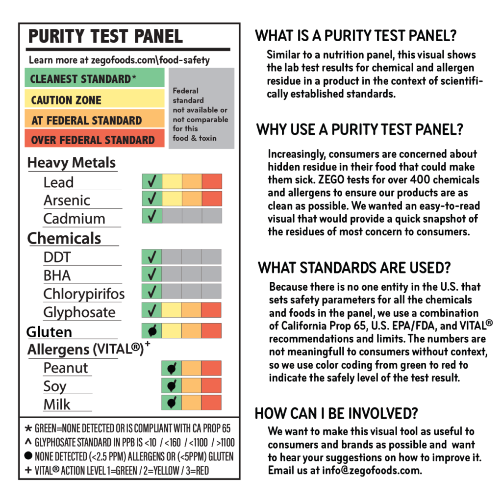 purity test panel